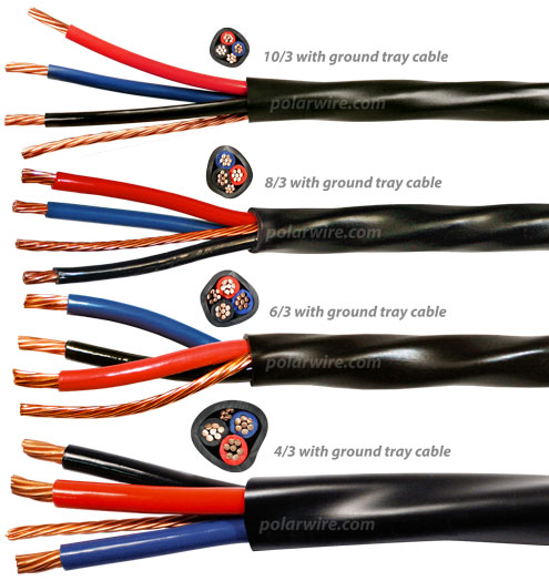 Polar Wire Type TC Direct Burial Cable 600V THHN/THWN